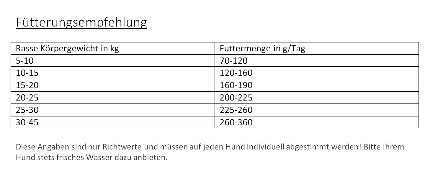 Gladen Fleisch-Pro 5kg 4 Gladen Fleisch-Pro 5kg - Image 2