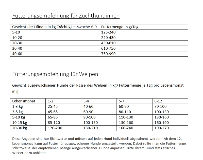 Gladen Puppy + Junior 15kg 4 Gladen Puppy + Junior 15kg – Bild 2