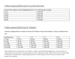 Gladen Puppy + Junior 2er-Pack 30kg -Haustierprodukte ftterungshinweise gladen puppy junior neu2
