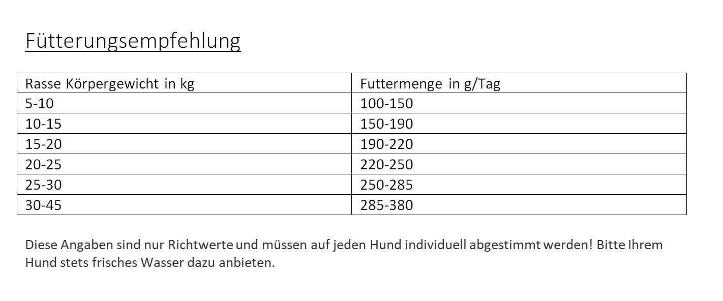 Gladen Lamm + Reis Sensibel 15kg 4 Gladen Lamm + Reis Sensibel 15kg – Bild 2