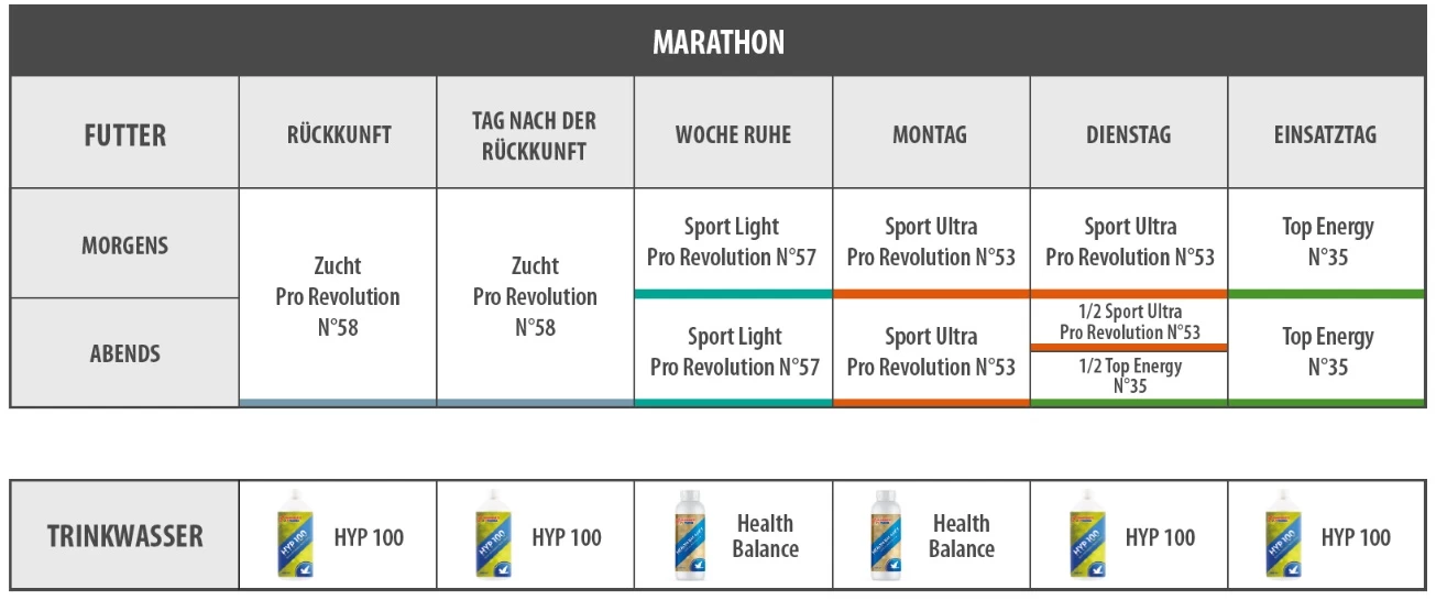 Vanrobaeys Nr.58 Zucht Pro - Revolution 20kg 5 Vanrobaeys Nr.58 Zucht Pro - Revolution 20kg – Bild 3