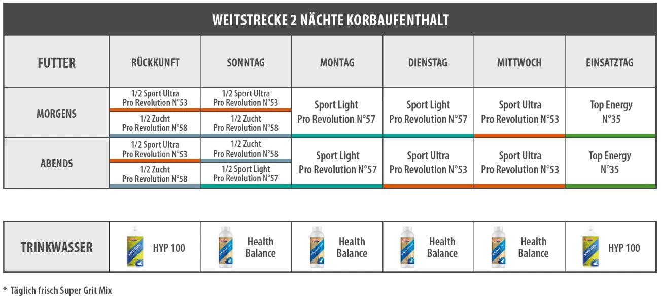 Vanrobaeys Nr.58 Zucht Pro - Revolution 20kg 4 Vanrobaeys Nr.58 Zucht Pro - Revolution 20kg – Bild 2